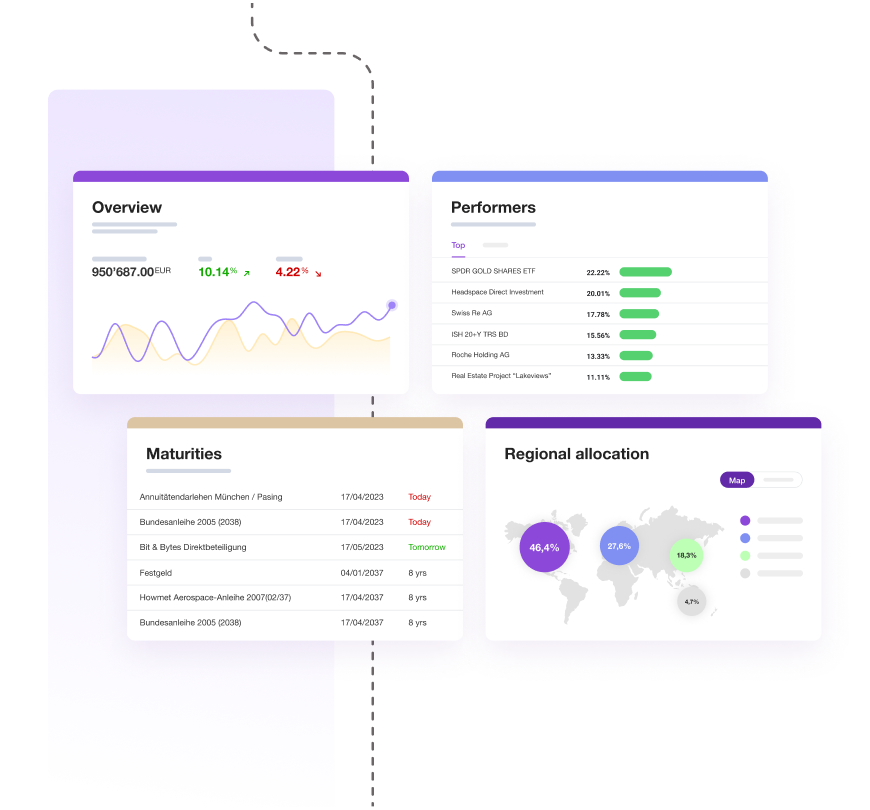 screenshot of etops Robo Advisor